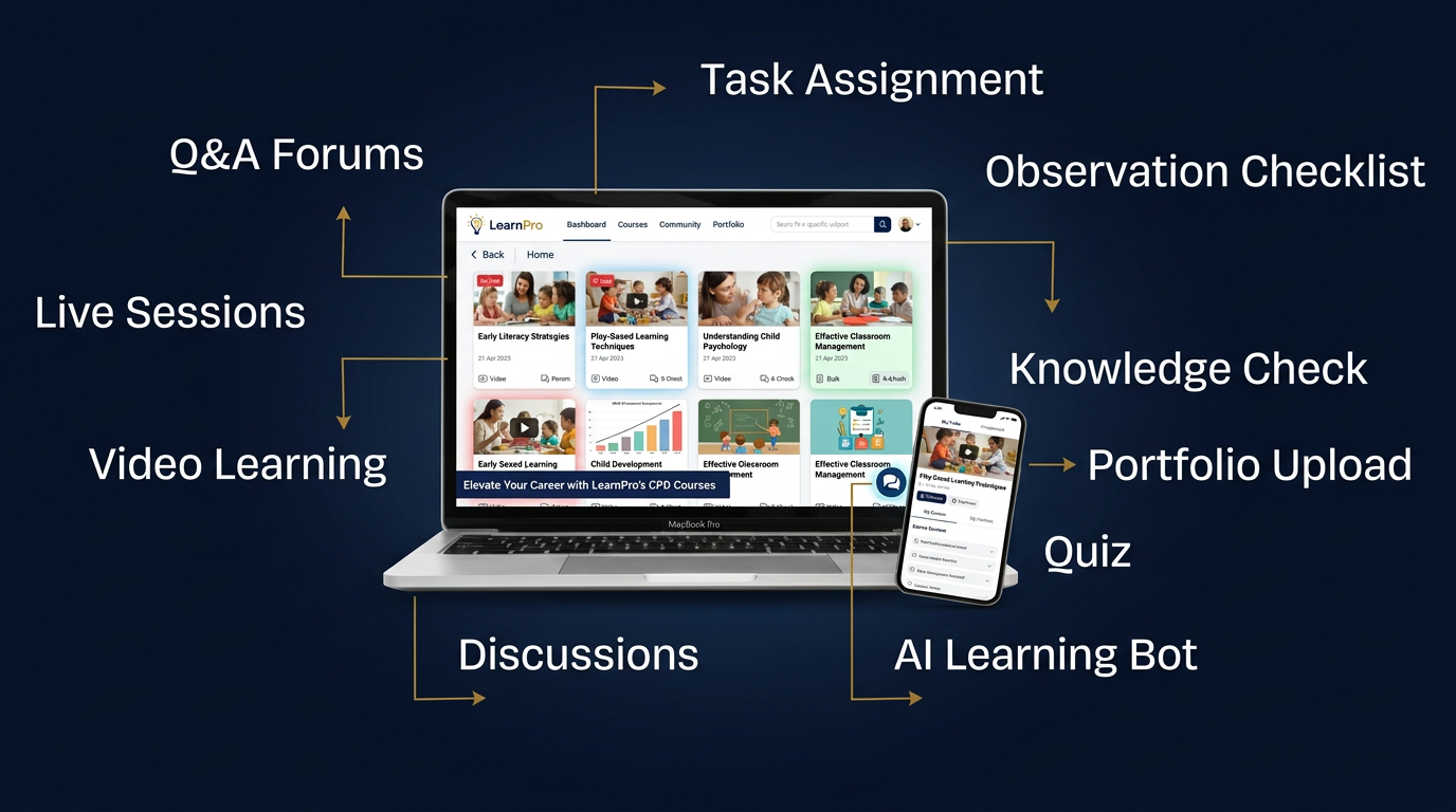 LearnPro — Professional Growth, Built for Early Childhood